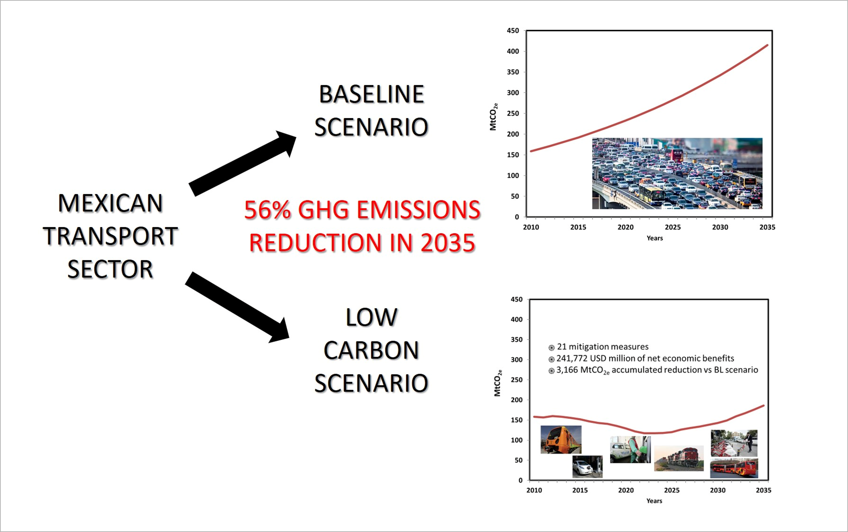 https://www.planeacion-energetica-unam.mx/images/carousel/IMAGEN2_ArticuloSectorTransporte.png